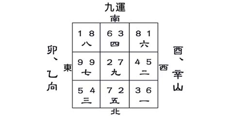 九運 木命人|【九運 木命人】九運風水旺木命人！屬木生肖火命者有福啦